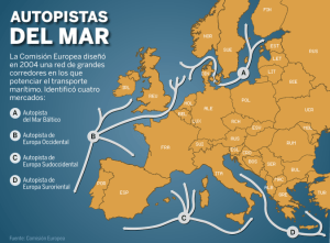 autopistas del mar