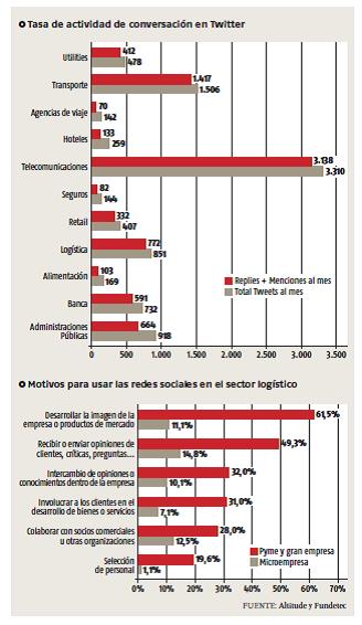 estadistica